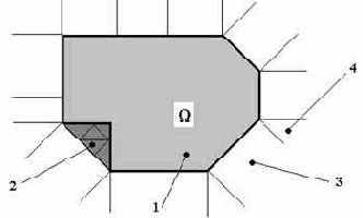 Использование законтурных элементов упругого основания