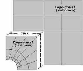 Конструирование стыка