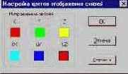 Отображение результатов расчета главных и эквивалентных напряжений