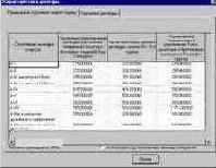 Отображение результатов расчета главных и эквивалентных напряжений